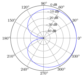 定向拾音概念、實現(xiàn)原理和應(yīng)用