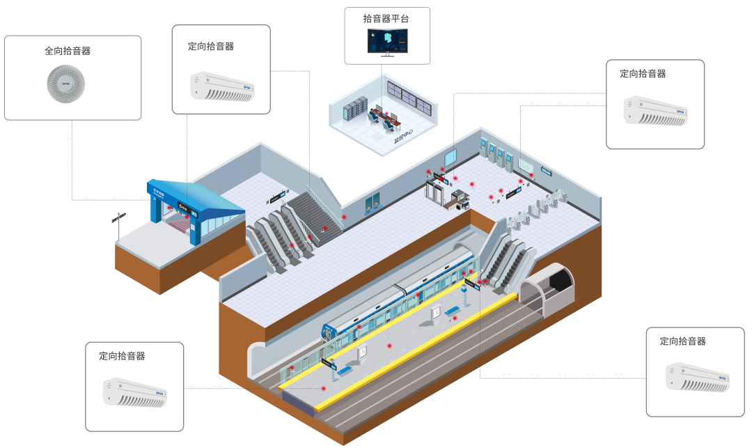 軌道交通音頻監(jiān)控系統(tǒng)如何部署應(yīng)用？