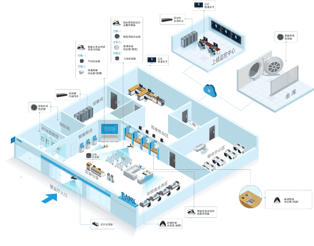 金融機(jī)構(gòu)音視頻融合分析系統(tǒng)如何部署應(yīng)用？