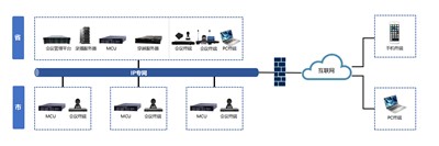 視頻會(huì)議系統(tǒng)：高清流暢，網(wǎng)絡(luò)自適應(yīng)，聲畫雙控，高效會(huì)議新體驗(yàn)