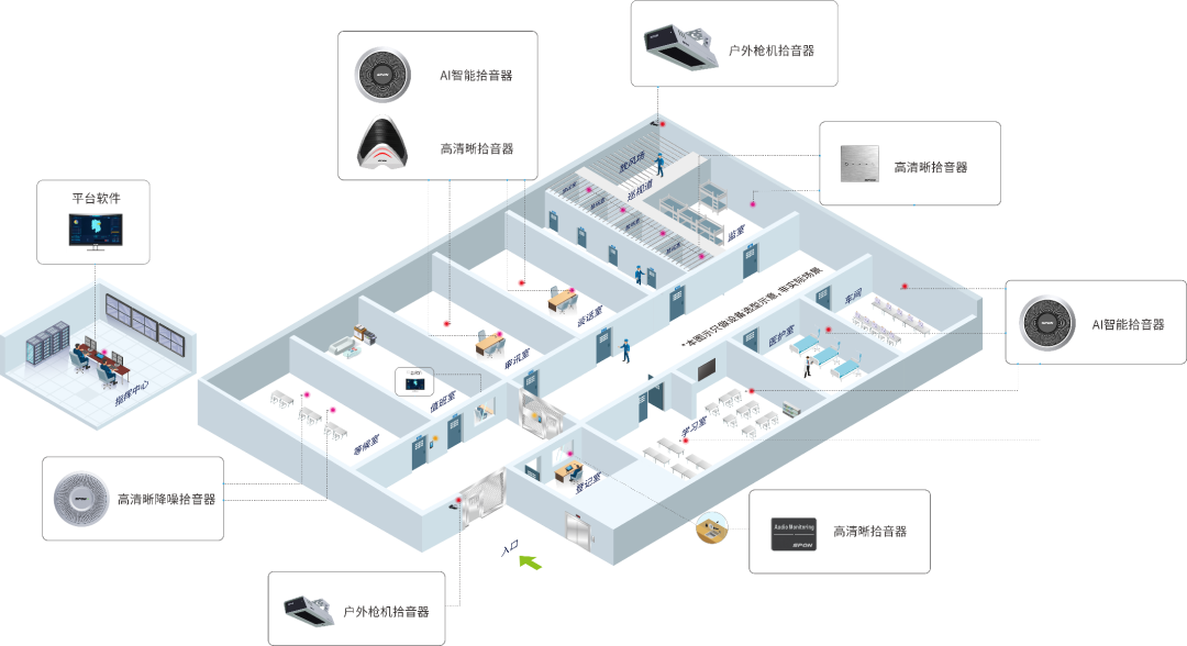 【世邦知識課堂——拾音器系列Ⅱ】監(jiān)獄拾音器選擇指南，看完你就懂了